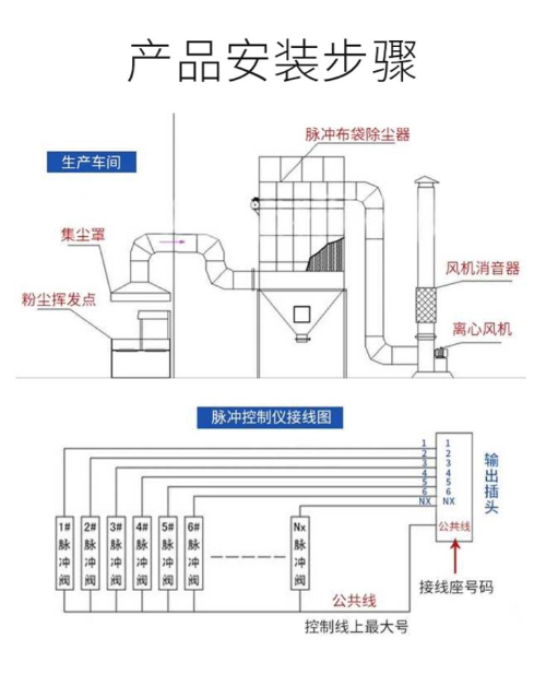 燃煤電廠煙氣深度凈化方案：吸附劑噴射耦合布袋除塵技術(shù)應(yīng)用